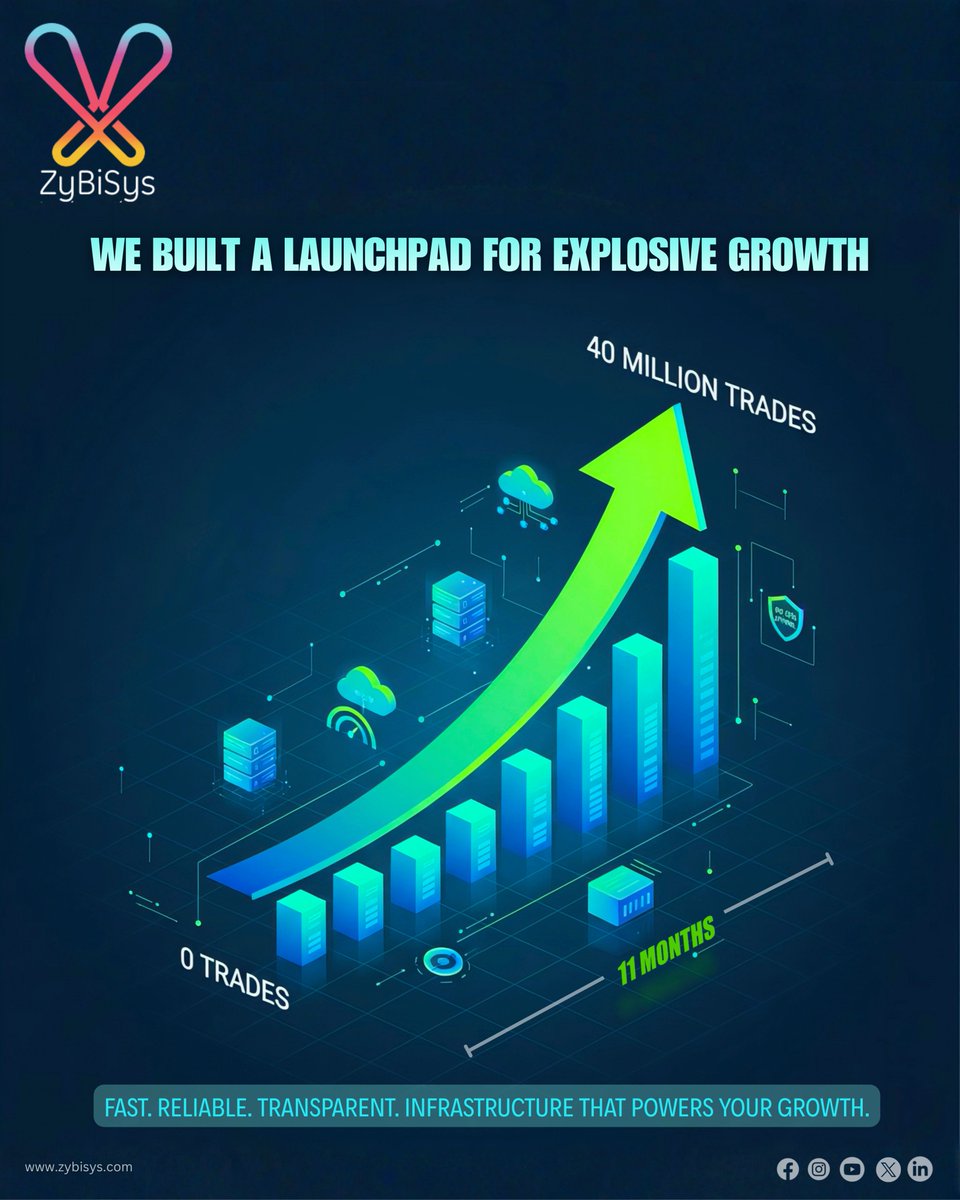 zybisys's tweet image. A new-to-industry broker → 40M trades in 11 months.
We didn’t just build systems, we built them a launchpad.

Reliability. Scale. Real results.

Ready to scale without limits?
DM us

#FinTech #StockBroking #TradingTechnology