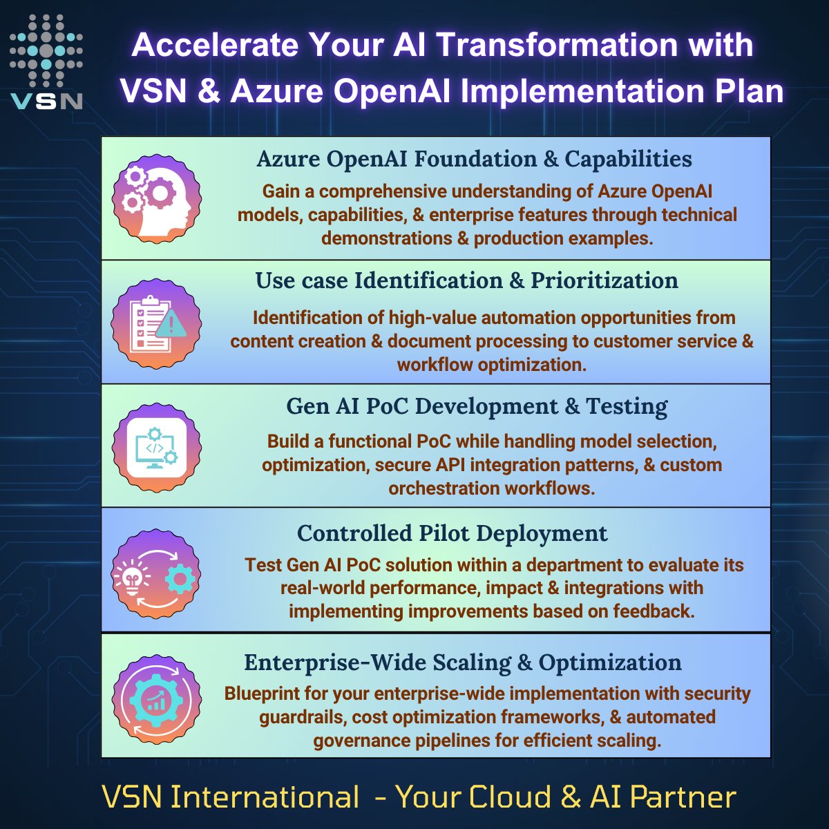 VSN_Indore's tweet image. Supercharge your business with AI!
 Let’s transform your business with Azure OpenAI.
#AzureOpenAI #AISolutions #AIDrivenBusiness #DigitalTransformation #VSN #CloudWithVSN #AIInnovation #AzureCloud #MicrosoftAzure #EnterpriseAI #FutureReadyBusiness #AutomationSolutions #AIPowered