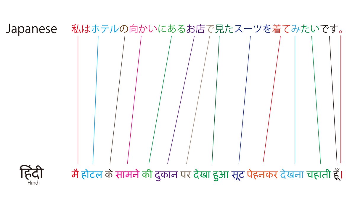 urabeazuki's tweet image. ヒンディー語をやろう杏󠄁寿󠄁郎