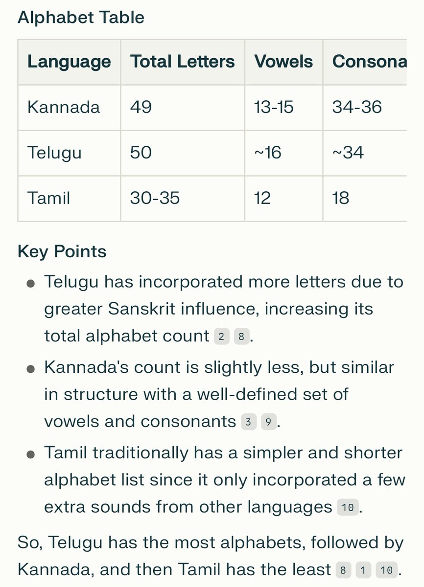 pardhu_leo's tweet image. Which languages among these have more Alphabets Kannada, Tamil &amp;amp; Telugu?

#Perplexity