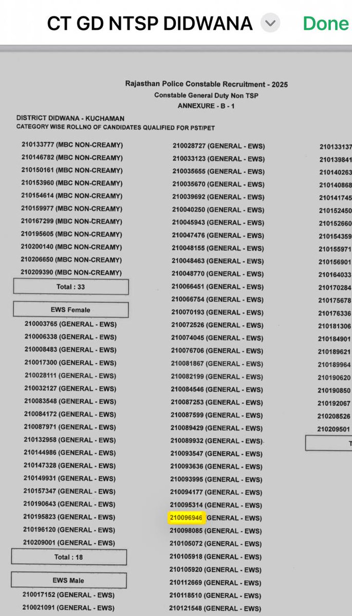 राजस्थान पुलिस परीक्षा डीडवाना -कुचामन जिले से पास हो गई है मित्रों।
👏👏