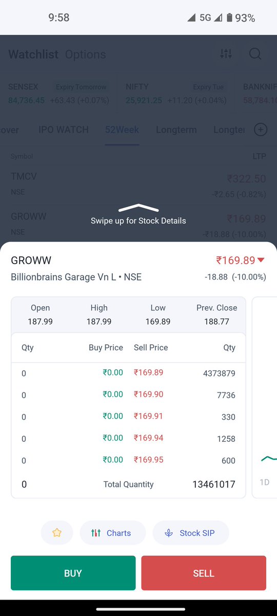 jitendrabpatel6's tweet image. X walo ne Groww k grow pe najar laga di...