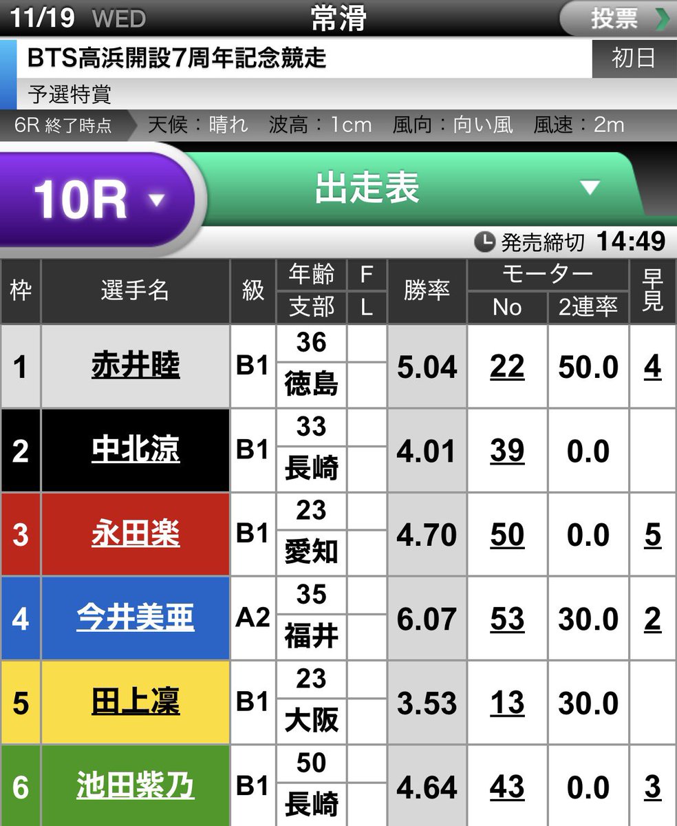 漢字3文字に負けるな。

#ボートレース常滑
#今井美亜