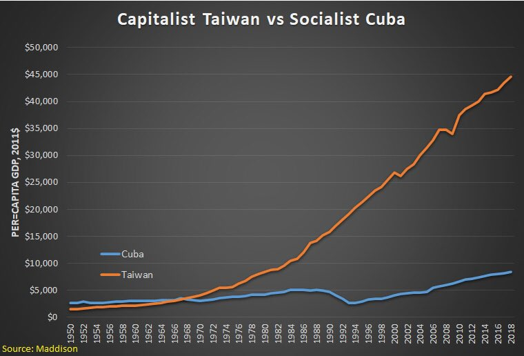 templBite's tweet image. Lo único que traen las dictaduras del proletariado es miseria y atraso: