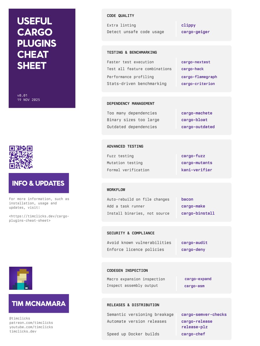 timClicks's tweet image. A cheat sheet of Cargo plugins to improve your day as a #rustlang developer. More detailed notes and a PDF version is available through the link in the QR code.