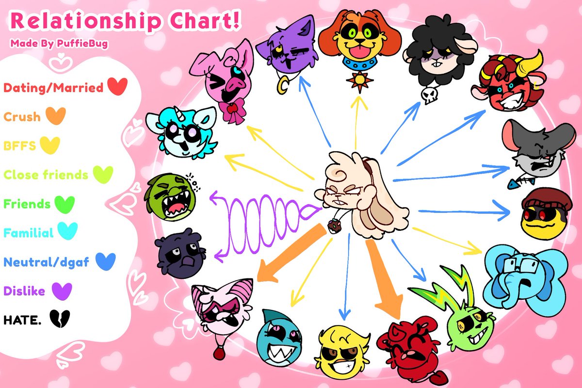 TminusPADDD's tweet photo. Chubby Bon Chewy's relationship chart with every SC AND NC!!!!!!
(4/?)
oh, why dislike a pair?
#smilingcritters #smilingcrittersoc #nightmarecritters #poppyplaytime #poppyplaytimech3 #poppyplaytimech4 #pptch3 #pptch4 https://t.co/0hpf5udvLA