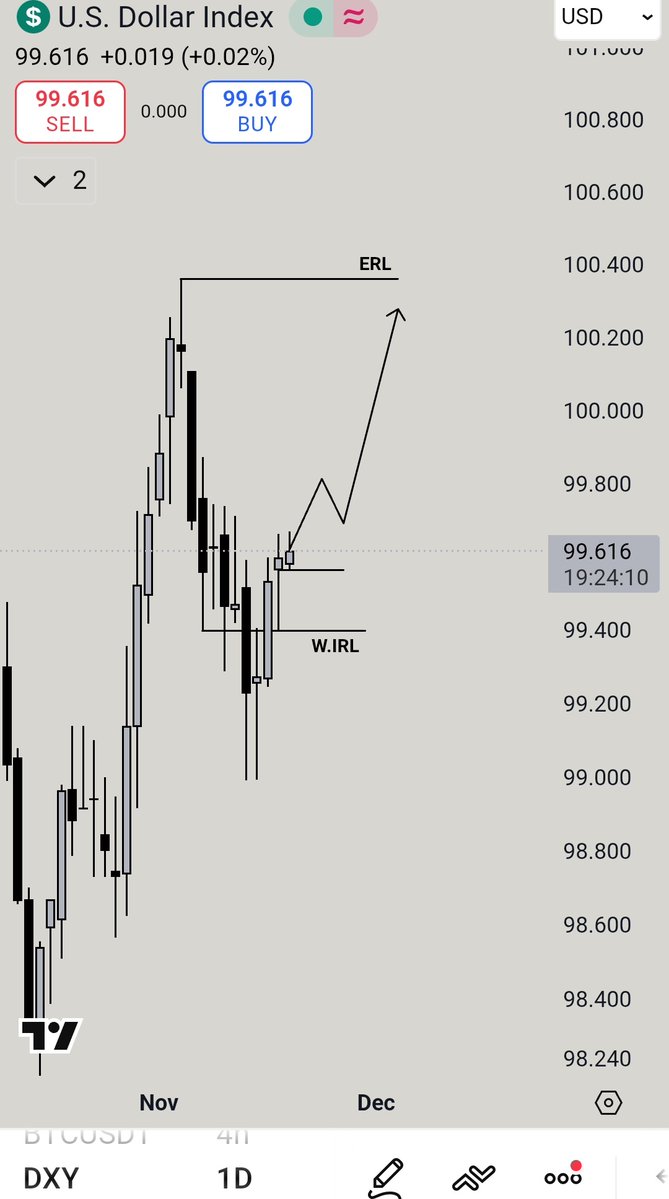 mhtrading_smc's tweet image. I expected #EURUSD to move up from the  Daily IRL level but $EU didn’t show any Bullish rejection. So i think $EU may fall after the CPI News. 

#DXY also showed a  Bullish rejection from the Weekly IRL.

Let&apos;s see, how the market reacts to the CPI News.