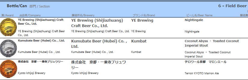 BreweryIchijoji's tweet image. 🍻重大発表🍻

このたび ＃京都・一乗寺ブリュワリー は ＃インターナショナルビアカップ2025 にてテロワール京都マロンエールが銅賞、テロワール京都黒豆ラガーが金賞、さらにカテゴリーチャンピオン・フリースタイル部門で同じく黒豆ラガーが金賞を受賞しました🏆🎉😆🍻😁

＃ＩＢＣ