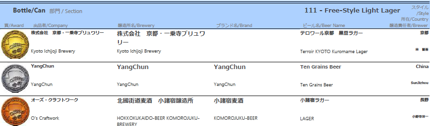 BreweryIchijoji's tweet image. 🍻重大発表🍻

このたび ＃京都・一乗寺ブリュワリー は ＃インターナショナルビアカップ2025 にてテロワール京都マロンエールが銅賞、テロワール京都黒豆ラガーが金賞、さらにカテゴリーチャンピオン・フリースタイル部門で同じく黒豆ラガーが金賞を受賞しました🏆🎉😆🍻😁

＃ＩＢＣ