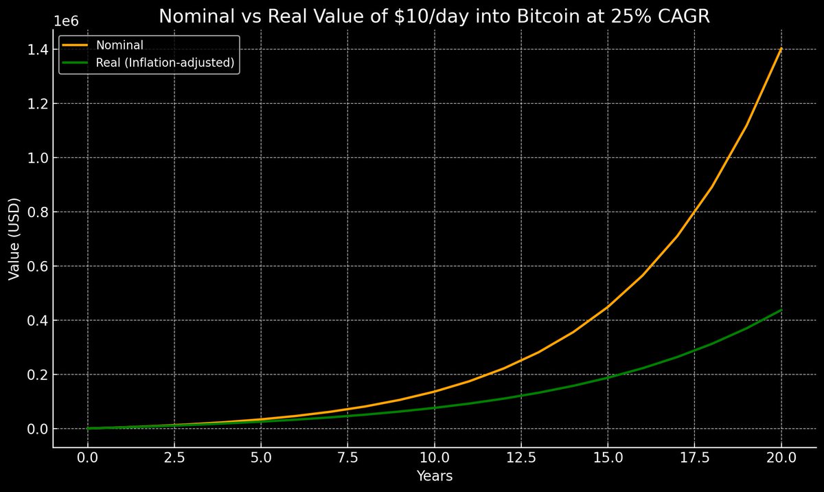 dnsbtc.com]💯how much should i invest in bitcoin