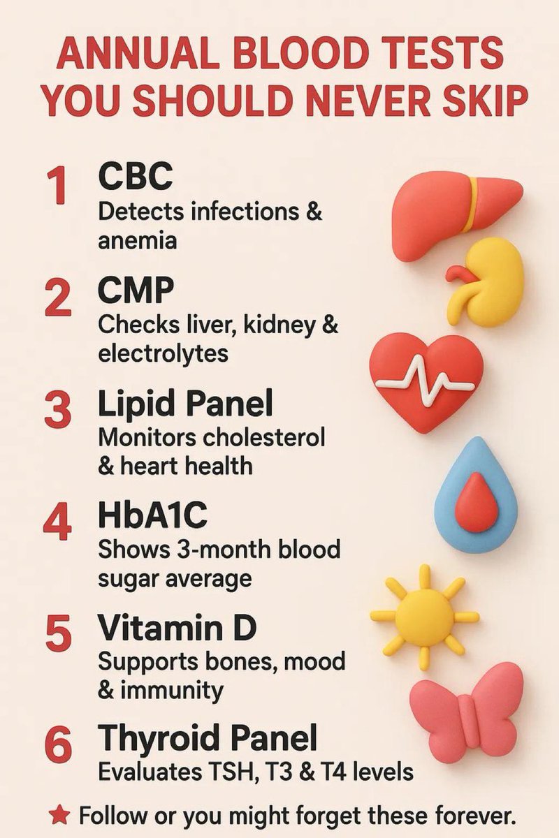 ANNUAL BLOOD TESTS YOU SHOULD NEVER SKIP

1. CBC – Detects infections &amp; anemia

2. CMP – Checks liver, kidney &amp; electrolytes

3. Lipid Panel – Monitors cholesterol &amp; heart health

4. HbA1C – Shows 3-month blood sugar average

5. Vitamin D – Supports bones, mood &amp; immunity

6.