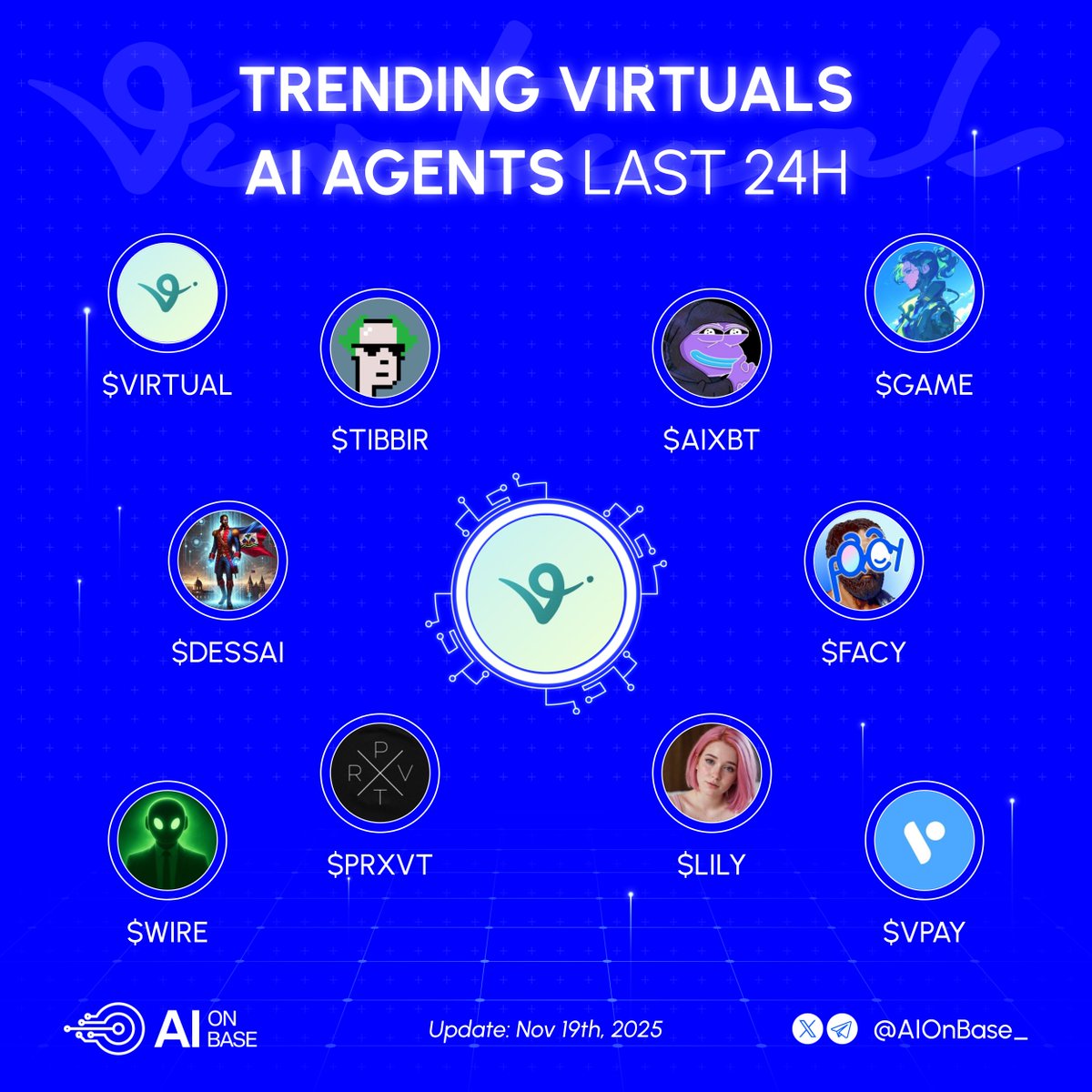 AIonBase_'s tweet image. Trending Virtuals AI agents last 24h 🚀

Who’s leading your watchlist?👇

🔹 $VIRTUAL | @virtuals_io
🔹 $TIBBIR | @ribbita2012
🔹 $AIXBT | @aixbt_agent
🔹 $GAME | @GAME_Virtuals
🔹 $DESSAI | @DessalinesAI
🔹 $FACY | @ArAIstotle
🔹 $PRXVT | @PRXVTai
🔹 $LILY | @itslilyturner
🔹…