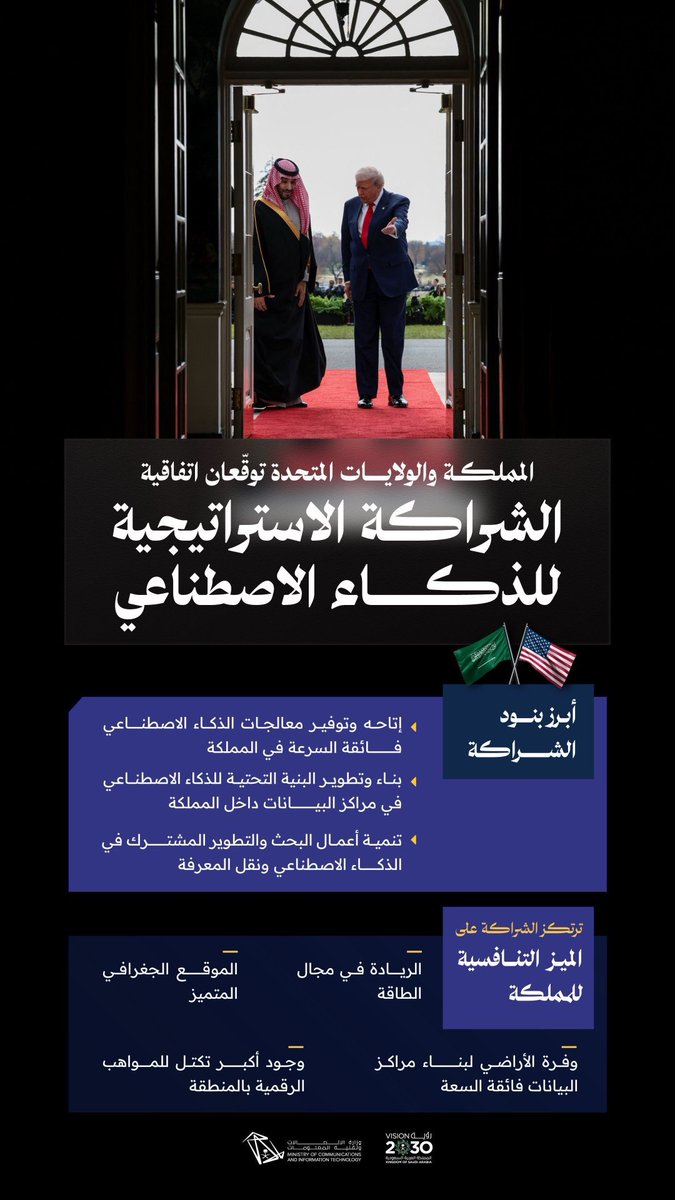 المملكة والولايات المتحدة تمضيان نحو مرحلة جديدة من الشراكة الاستراتيجية في الذكاء الاصطناعي، عبر اتفاقية تعزز البنية الرقمية، وتمكّن مراكز البيانات، وتستثمر في الطاقات والمواهب الوطنية.
 #محمد_بن_سلمان_في_واشنطن