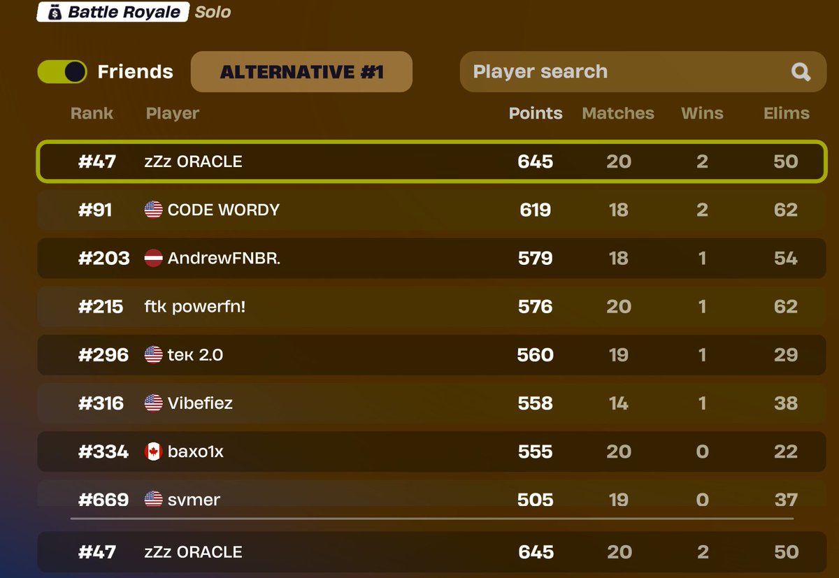 OraclesExtras's tweet image. Qualled west 10 cheaters in every lobby