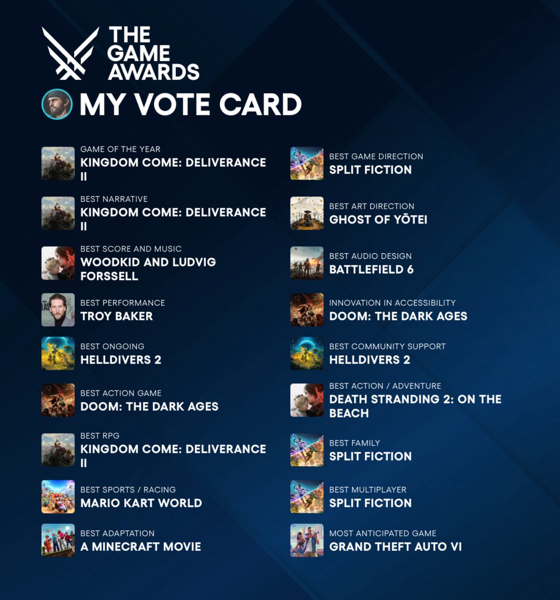 My 2025 Game Award Vote Card! 🔥👌