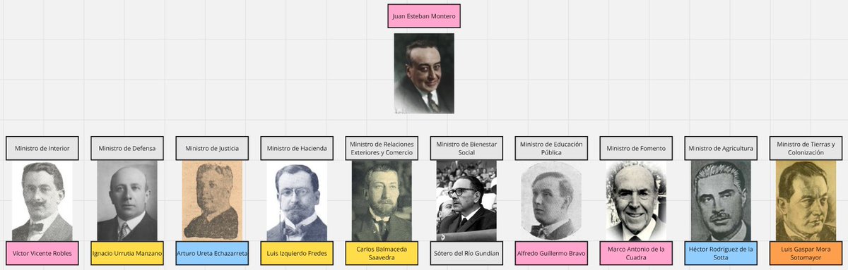 Jaimewol123's tweet photo. @AxelCallis No olvides al goat Juan Esteban Montero, una persona muy integra y probablemente demasiado legalista. 
Al pobre lo obligaron a ser presidente en uno de los momentos más catastróficos de la historia chilena. Descanse en paz Montero, mi presidente favorito. https://t.co/0iO5lNbyyk