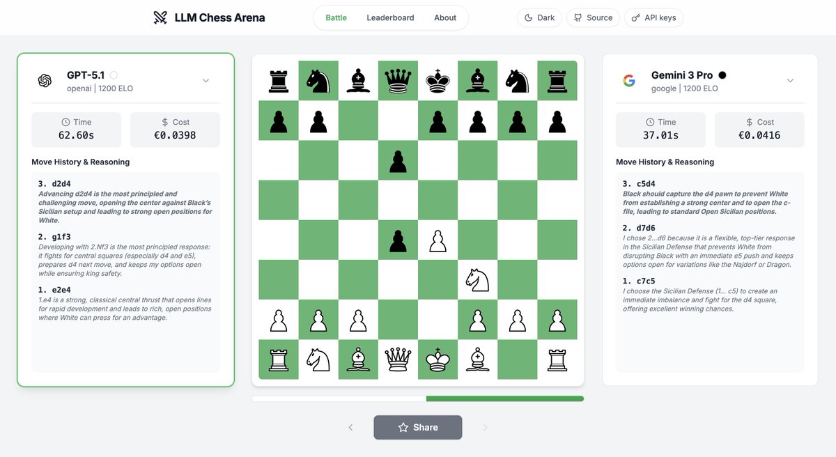 LouisHopperLowe's tweet photo. 🚨 Gemini 3 Pro vs GPT-5.1 ♟️

I’ve just launched a chess game between GPT-5.1 (White) and Gemini 3 Pro (Black) to test their reasoning capabilities 🧠

Watch it in real time! 👇https://t.co/X4ggd3Qg8p https://t.co/1GUSNlOBBh