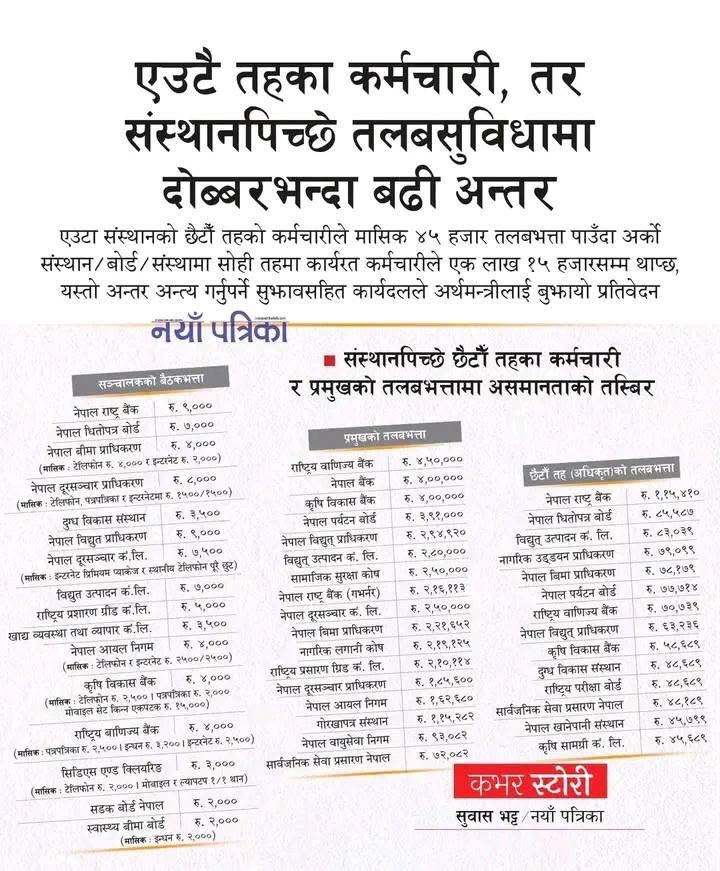 अरु सबै को तलब ठूलो ;
(निजामतीको) भने नाक ठूलो ! 
.............बाहुन हो नी त 🙃😀😌