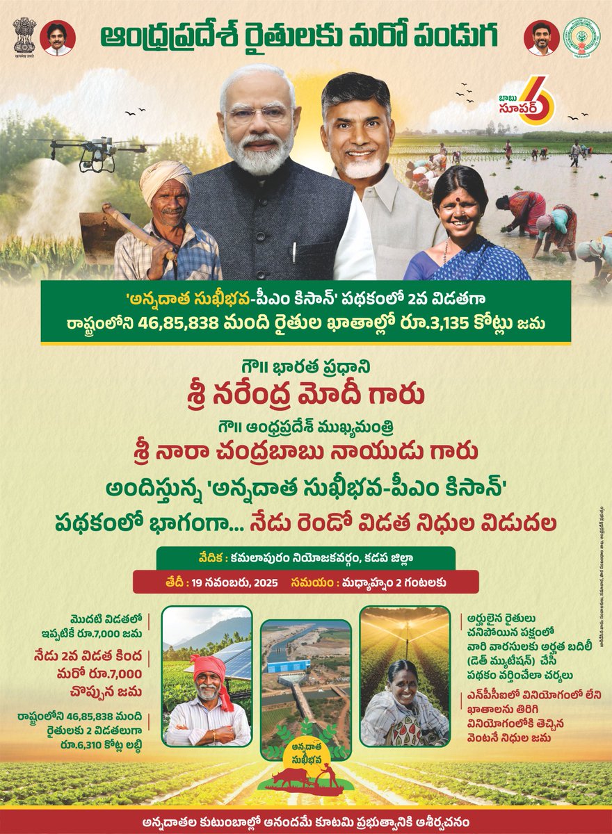 JaiTDP's tweet image. #Super6SuperHit
#AnnadathaSukhibhava
#FarmersFriendlyGovt 
సూపర్ సిక్స్ – సూపర్ హిట్!
ఇచ్చిన మాట ప్రకారం ప్రతి హామీని నెరవేర్చుతున్న కూటమి ప్రభుత్వం, నేడు అన్నదాత సుఖీభవ రెండో విడత నిధులను విడుదల చేయనుంది. రాష్ట్ర వాటా కింద రూ.5,000, కేంద్రం వాటా కింద రూ.2,000తో కలిపి, రైతుల…