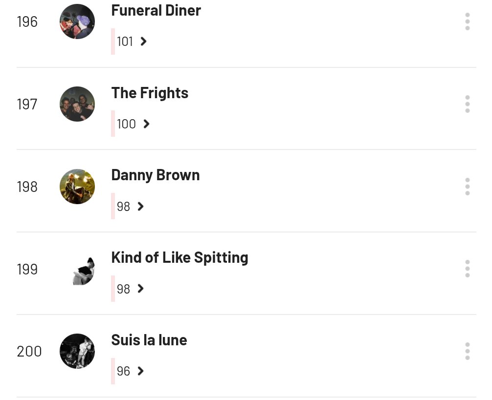 SiftBat's tweet image. 197 :)