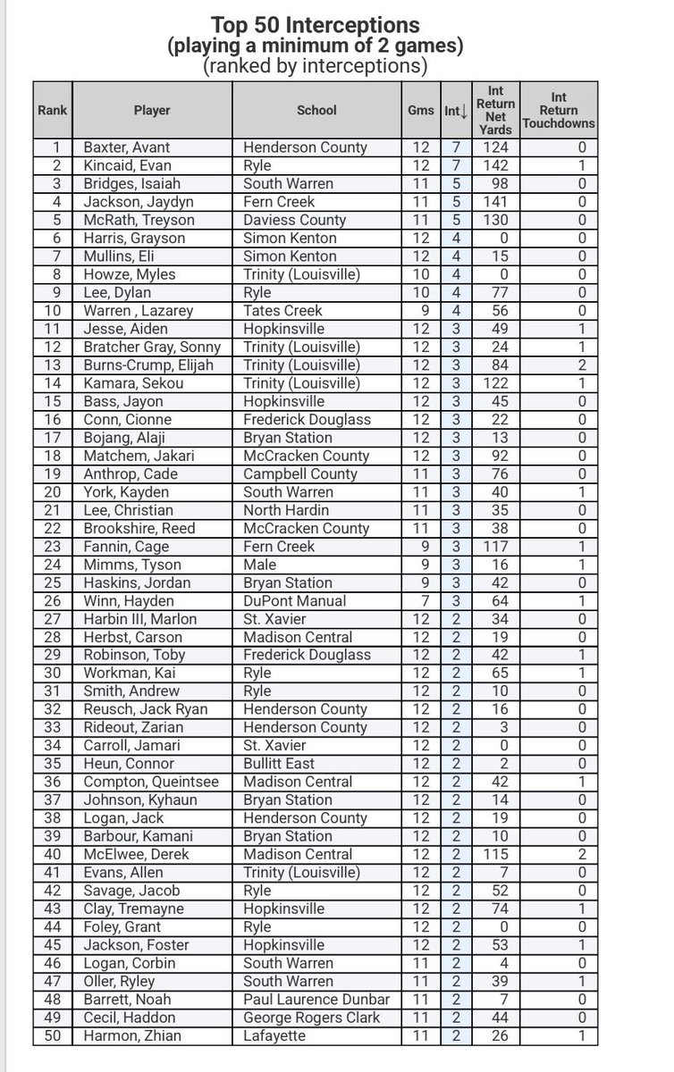 Avant Baxter tweet media