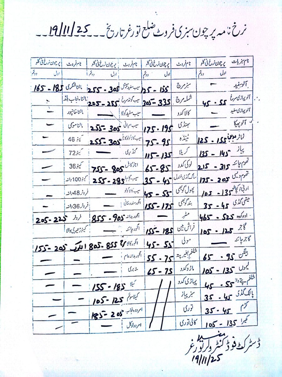 DcTorghar's tweet photo. 🔷 آج کا سرکاری نرخ نامہ 🔷

عوام کو مطلع کیا جاتا ہے کہ گرانفروشی یا دکانوں میں سرکاری نرخ نامے کی عدم موجودگی کی صورت میں فوری اطلاع دیں!

📞 کنٹرول روم نمبر: 0997541001

آپ کی شکایات پر فوری کارروائی عمل میں لائی جائے گی۔@infokpgovt @PMRUKP @CSKPOfficial https://t.co/3qfYGkcsNr