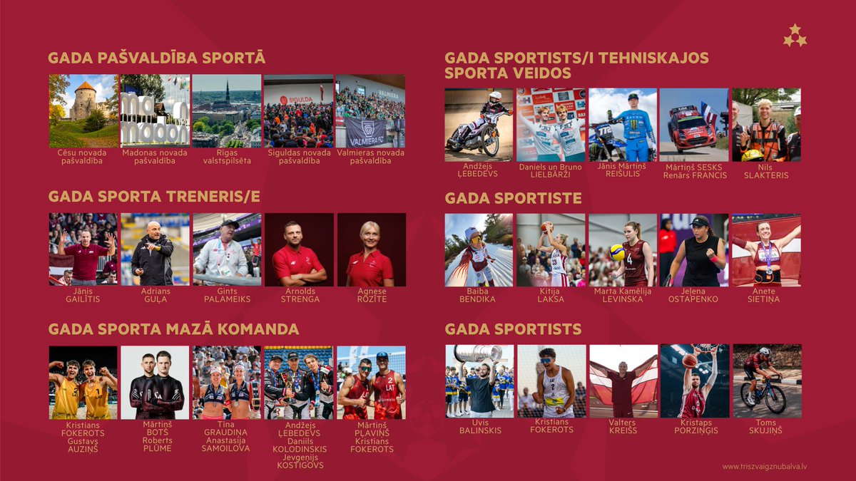 Olimpiade_lv's tweet image. ⭐️Trīs Zvaigžņu balva 2025 - laiks izvēlēties sporta izcilniekus!

Pienācis mirklis, kad ikviens līdzjutējs, ģimenes loceklis, draugs vai sporta entuziasts var piedalīties gada nozīmīgāko sasniegumu izcelšanā Latvijas sportā.✨

No 19. līdz 26. novembrim atvērts Trīs Zvaigžņu…