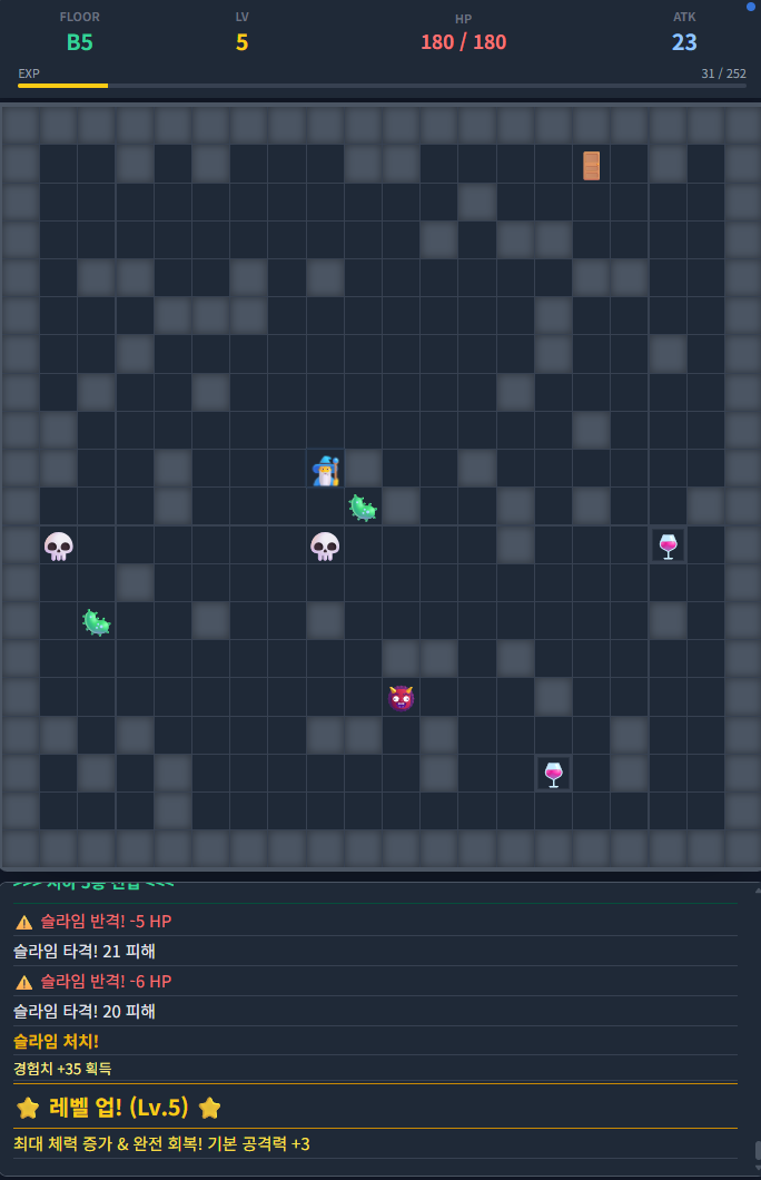Gemini 3.0 Pro 한테 그냥 대충 1줄로 게임 만들어보라고 했더니 바로 만들어준 로그라이크 던전게임. 

여기서 내가 조금 해보고 수정사항 한 줄, 두 줄 씩 넣어주면 바로 반영해서 게임이 완성되감. 

레벨업 개념, 아이템 드랍률 외에는 전부 지가 알아서 한 큐 싹 만들어줬음 ㄷㄷㄷ