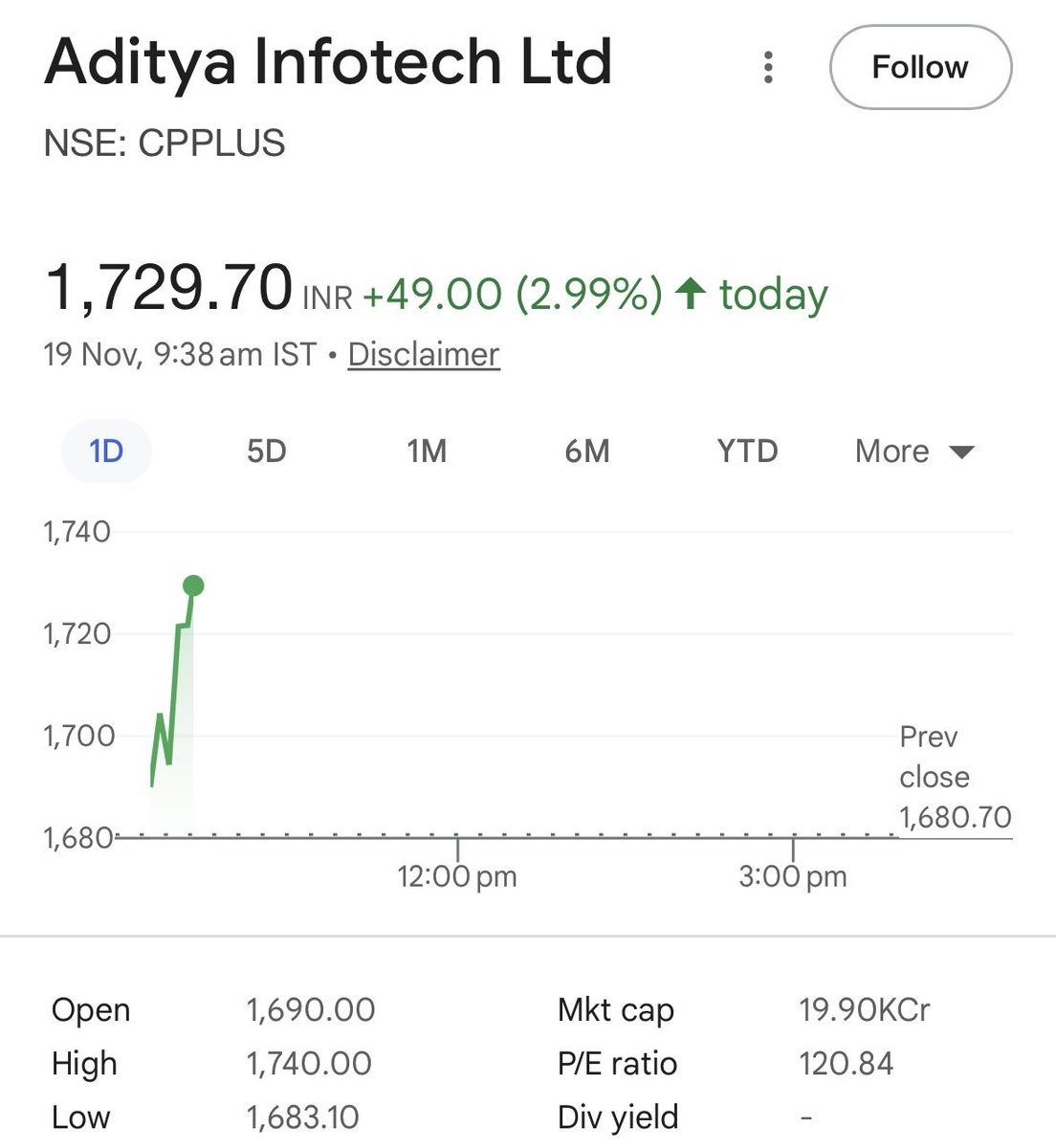 SamirPradhann's tweet image. #CPPLUS Blasting Mode One 🚀

1500 To 1740 (16% ROI So Far) 

Don’t Miss Our Next Trade
Join Telegram Link in comment Section