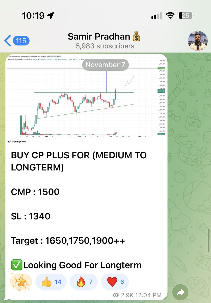 SamirPradhann's tweet image. #CPPLUS Blasting Mode One 🚀

1500 To 1740 (16% ROI So Far) 

Don’t Miss Our Next Trade
Join Telegram Link in comment Section