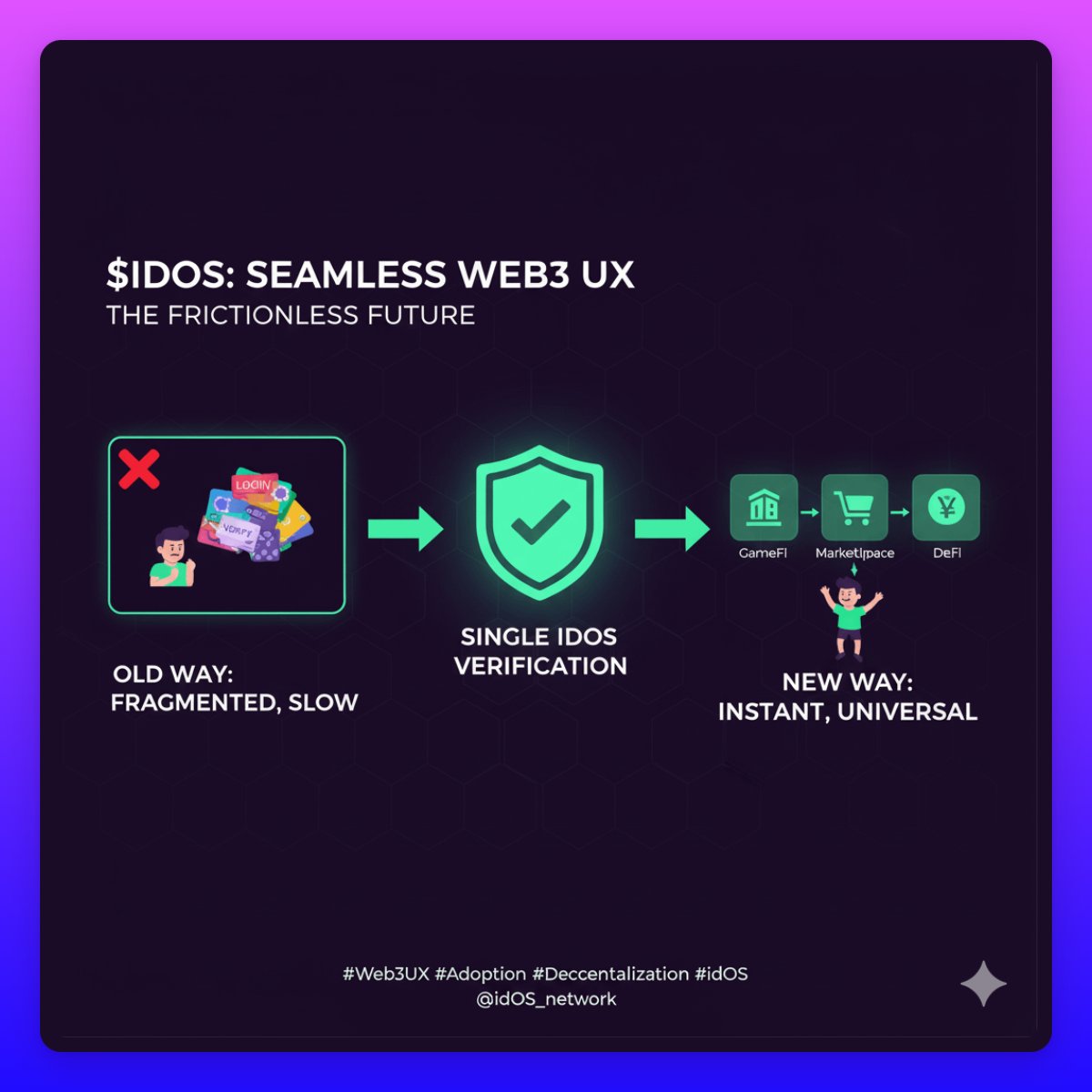 Ipulgnc0's tweet image. This is what true Web3 UX looks like. 💡 @idOS_network portable identity eliminates friction, making dApps easier &amp;amp; safer to use. Huge for adoption! #Web3UX #Adoption #Decentralization