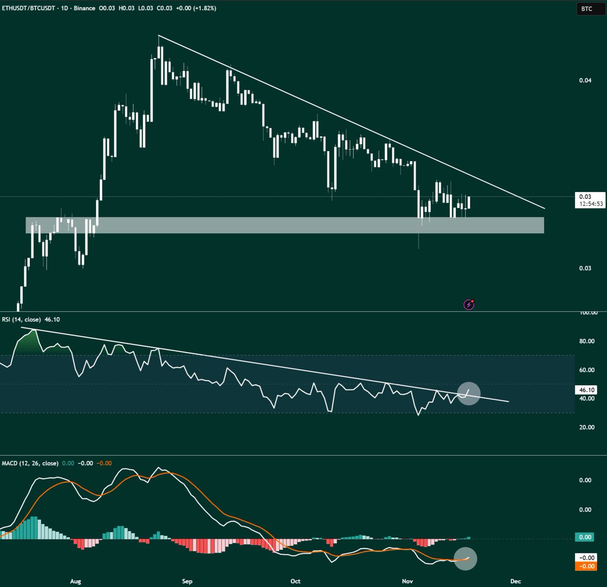 Gordon 🐂 tweet media
