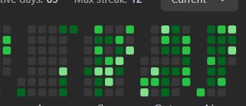 Shubham18487881's tweet image. Real growth? Not in college greenery here on LeetCode.

#coding #problemsolving #consistency #100dayschallenge