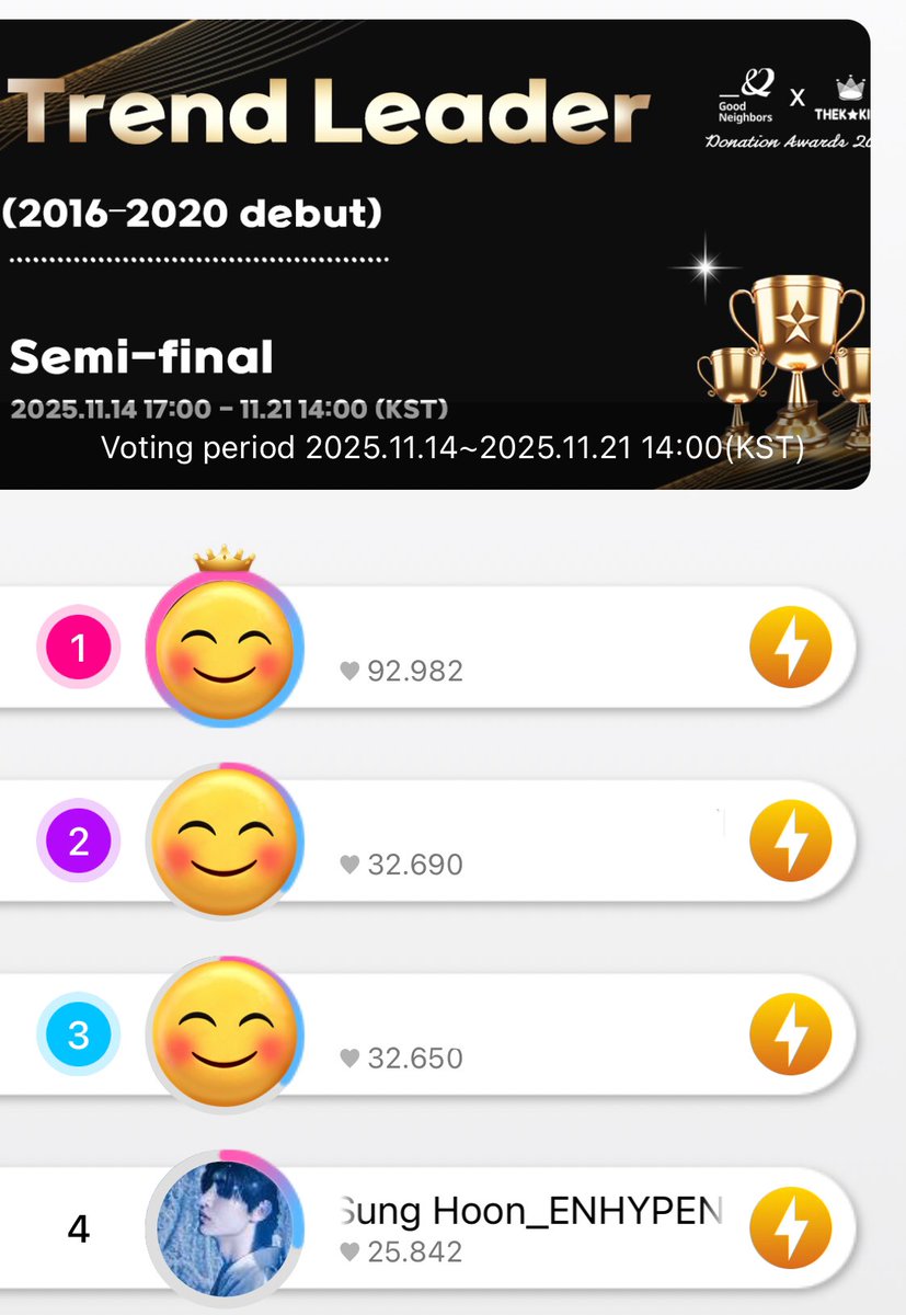 Sunghoonvt_id's tweet image. THEKKING 🔹 111925 
Donation Awards 2025 semifinal - Trend Leader

Ayo collect &amp;amp; drop Gold untuk #SUNGHOON!🧡

Current Rank : 4 
🎯: #Top7
📆: Nov 21, 14:00 KST 
🏆: Go to Final 

#엔하이픈 #성훈 #ソンフン #SUNGHOON #ENHYPEN_SUNGHOON @ENHYPEN_members