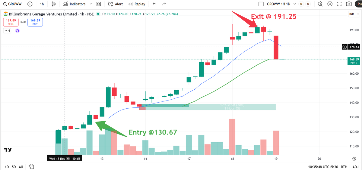navstruct's tweet photo. A Small #GROWW Trade 🙏👇 https://t.co/bN6NmmLYlw