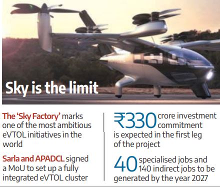 #AndhraPradesh will partner with #SarlaAviation to set up #India’s first “giga-scale” cluster to manufacture electric #airtaxis in Anantapur for an investment of Rs 1,300 cr.

Read here 👉 mybs.in/2erfHtQ

<a href="/shinejac/">Shine Jacob</a>