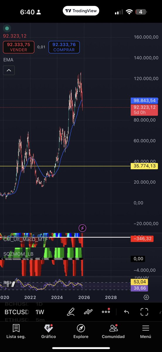 spawn2buydips's tweet image. My bear market target is 35k per btc. Bookmark.