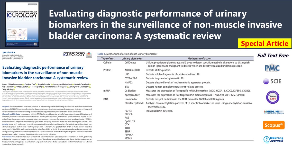 Evaluating diagnostic performance of urinary biomarkers in the surveillance of non-muscle invasive bladder carcinoma: A systematic review
🌷doi.org/10.4111/icu.20…
Investig Clin Urol. 2025 Nov;66(6) Reena Prhiya Ramasamy
#Biomarkers #Cystoscopy #Systematic_review #Urine