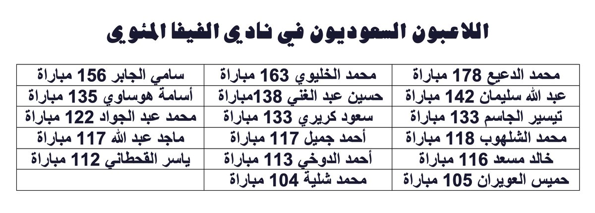 صباحكم فرح،،

كان طموح إدارات اتحاد الكرة السابقة، تحقيق كؤوس وبطولات وأفضل نتائج بكأس العالم.
لهذا لم ينازعوا اللاعبين على منجزاتهم الفردية.
الصورة هنا تكشف لنا طموح إدارة اتحاد الكرة بوضوح.
"منعا للدرعمة" :
الموضوع نقد لاتحاد الكرة، وليس لأسطورتكم.
دوكم🌹