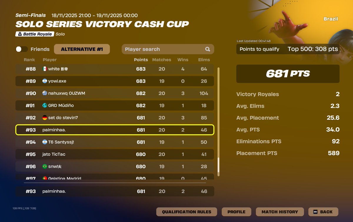 qualed solo finals br <a href="/TeamVavory/">Team Vavory</a>