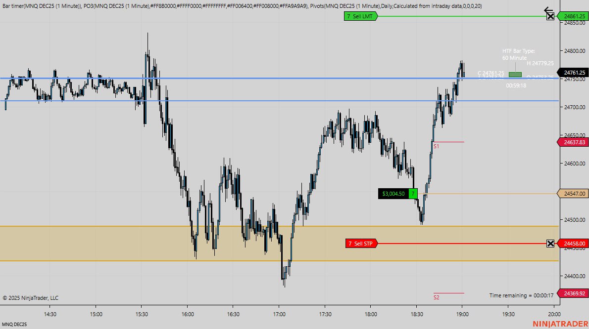 hichamfaiz1's tweet image. @StoicTA  my entry long on nasdaq using #FibGeometry 😍