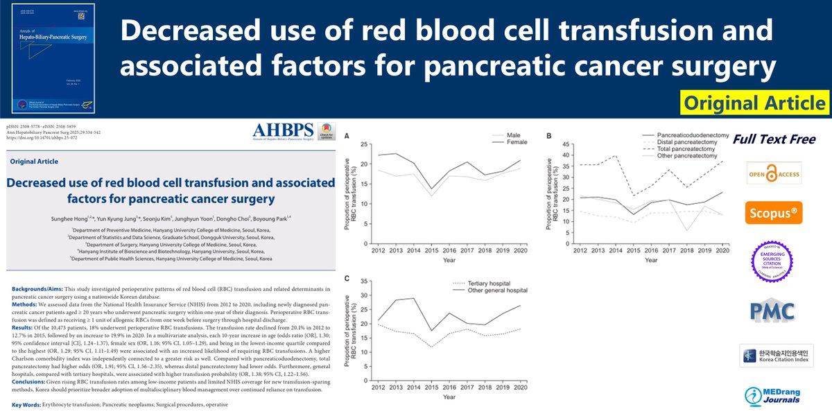 Decreased use of red blood cell transfusion and associated factors for pancreatic cancer surgery
🌷doi.org/10.14701/ahbps…
Ann Hepatobiliary Pancreat Surg 2025 Aug;29(3) Sunghee Hong
#Erythrocyte_transfusion #Pancreatic_neoplasms #Surgical_procedures #operative