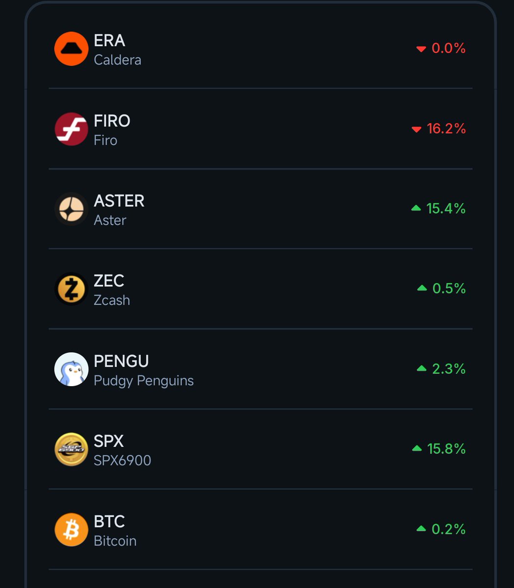 thesolanapost's tweet image. 🚨 $SPX  (@spx6900) is trending on Coingecko
