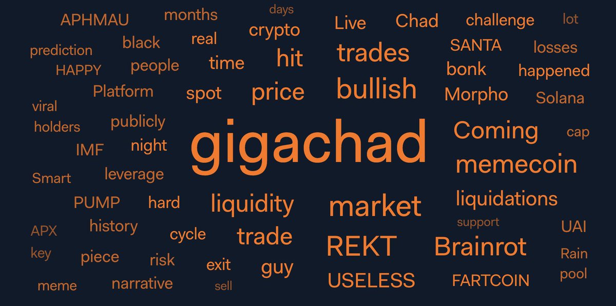 LunarCrush's tweet image. Top mentions across memecoins.

Let&apos;s just say this is good for $GIGA.