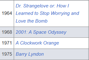 justluiz7's tweet photo. @juggler972 With Coppola and Kubrick you can choose where to start in these runs and it's still crazy https://t.co/GyXz9vesLG