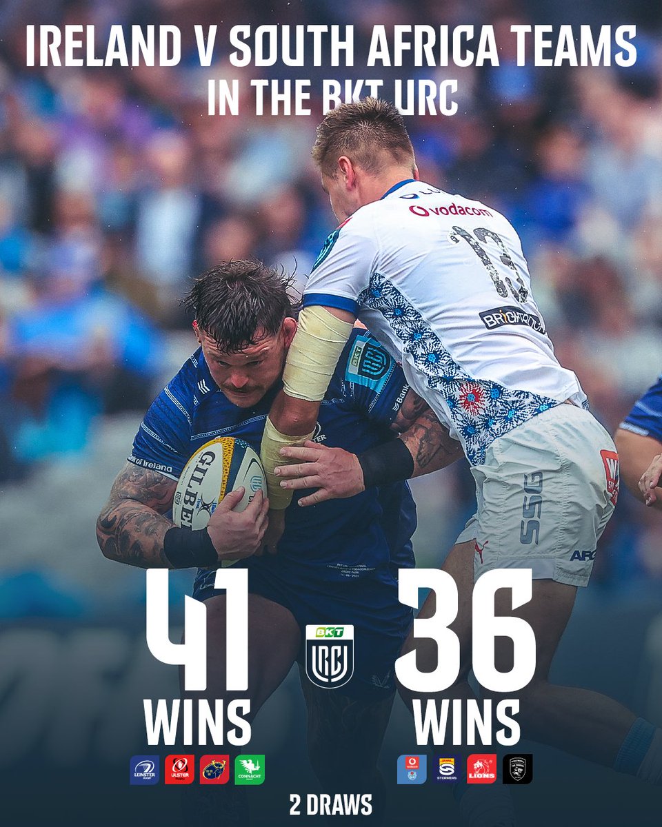 BKT United Rugby Championship (URC) tweet media