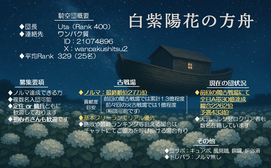 wanpakushitsu2's tweet photo. @fresnel_gbf 団活タグより失礼します
全日A帯30億で、最終2200位です🙌🙌
是非ご検討ください🙇‍♂️ https://t.co/9VrttCB28Y