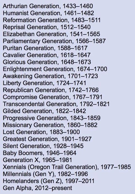 cooltechtipz's tweet photo. Generations going back to 1433. https://t.co/XlXR6BpzBa