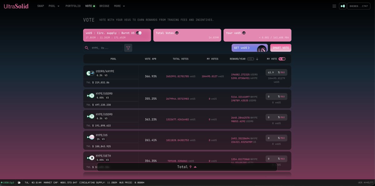 ultrasolid_hl's tweet image. Provide Liquidity on UltraSolid and earn $US on Hyperliquid.

APR ranges from 300% to 2000%, depending on the pairs you provide liquidity for.

What can you do with $US token?
1️⃣ $US can be converted to $veUS at a 1:1 ratio when at peg and is irreversible. During a depeg, you’ll…