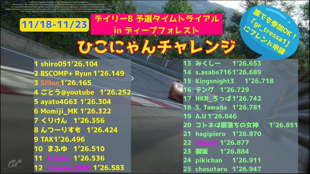 にゃんちゃれ】 さあ今週も始めていきましょう！早速79名も！ タイムも